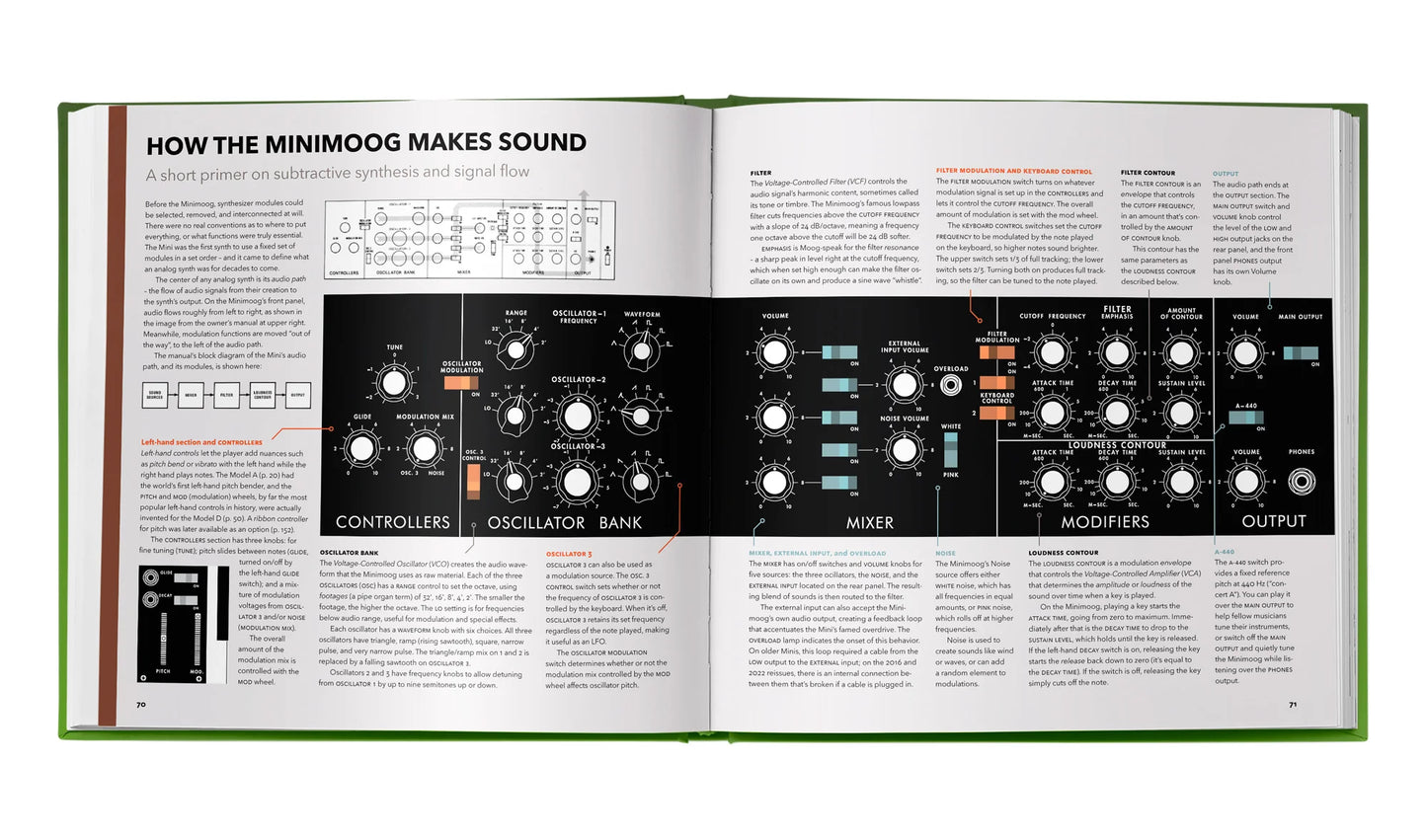 The Minimoog Book