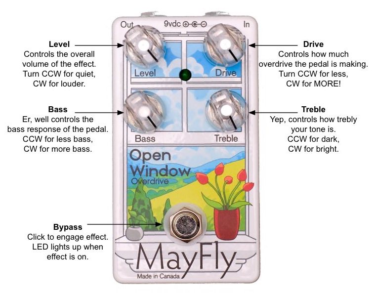 Open Window Transparent Overdrive