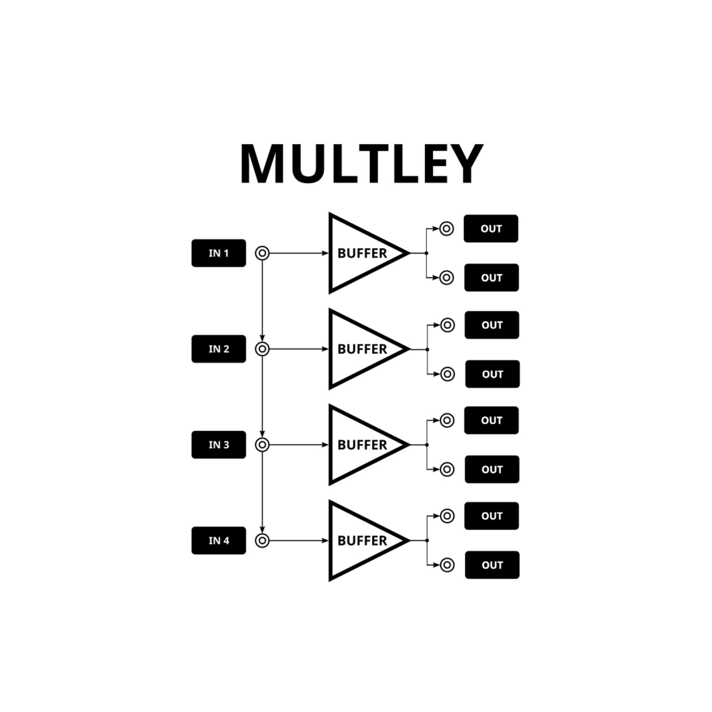 Multley