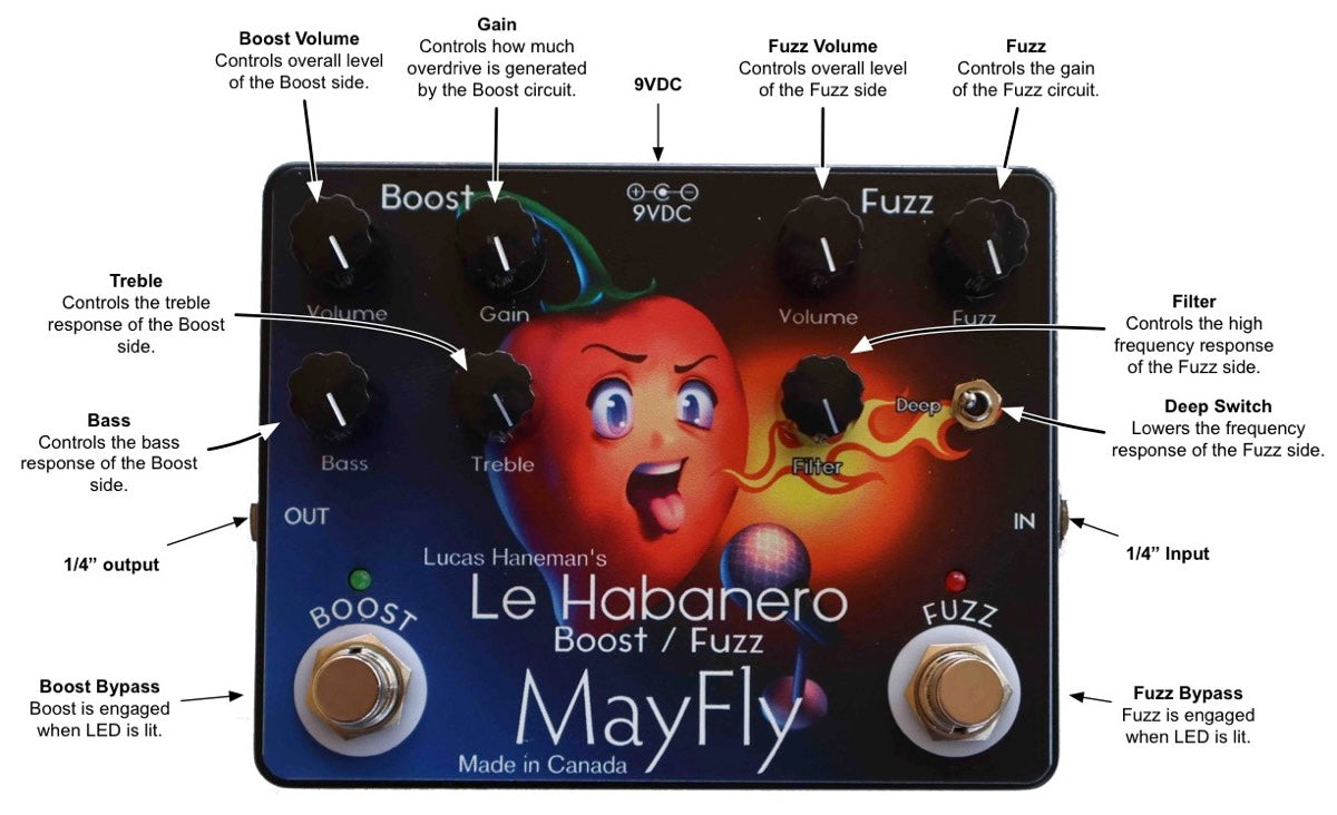 Habanero Fuzz