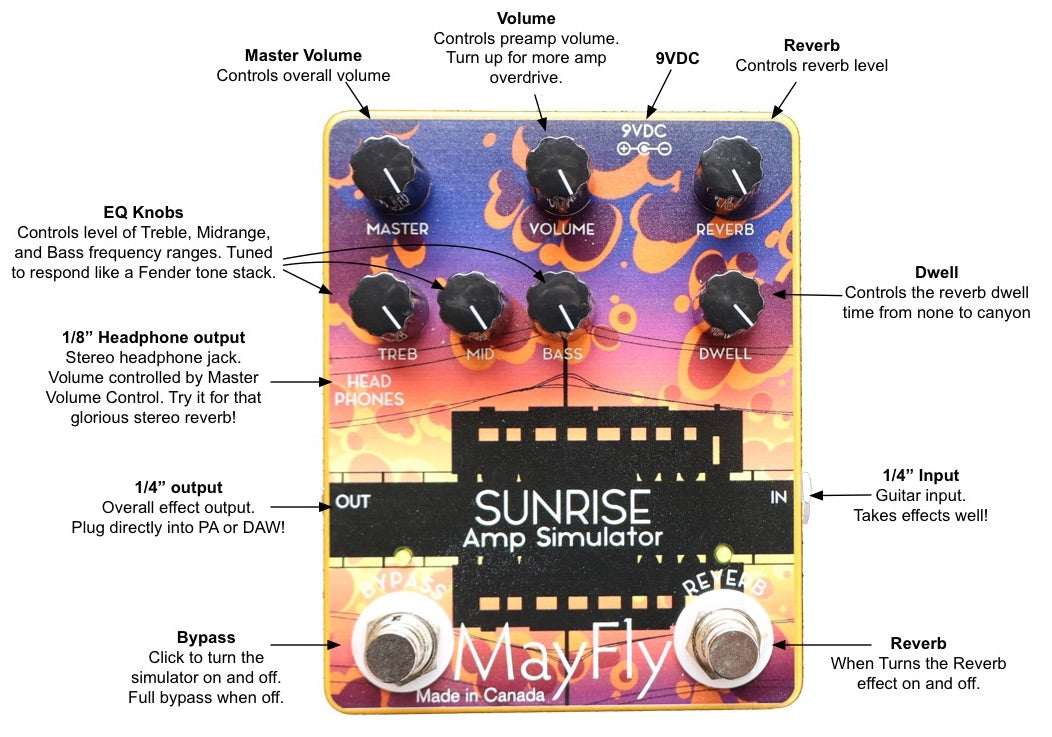 Sunrise Guitar Amplifier Simulator
