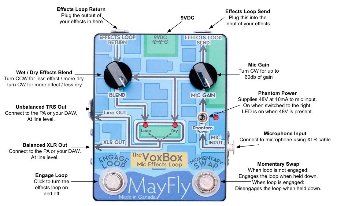 Vox Box